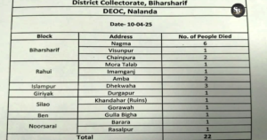 मुख्यमंत्री नीतीश कुमार ने नालंदा में आंधी-तूफान से 22 लोगों की मौत पर शोक व्यक्त किया।